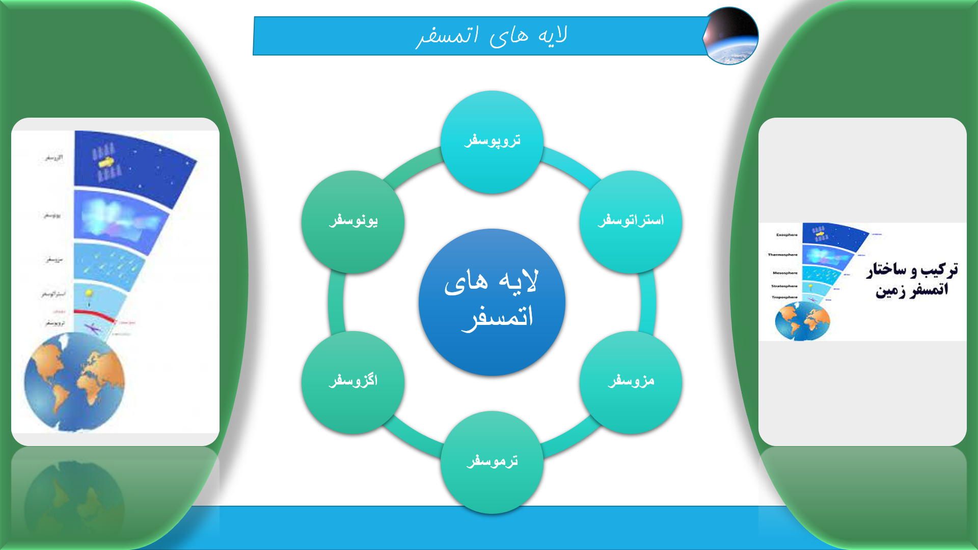 پاورپوینت در مورد اتمسفر یا هواکره 